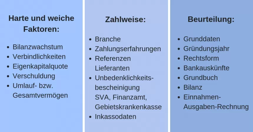 Drei Spalten mit Text zu harten und weichen Faktoren, Zahlweisen und Beurteilungen in der Finanz- und Geschäftskontext