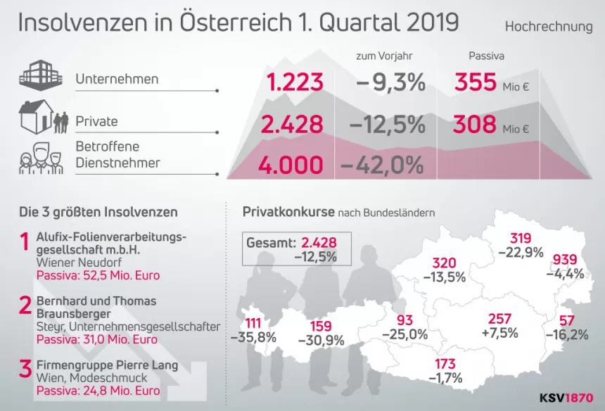 KSV1870 Infografik Insolvenzstatistik Q1 2019 Web