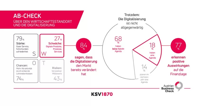 KSV1870 Infografik AB-Check Standort 2019