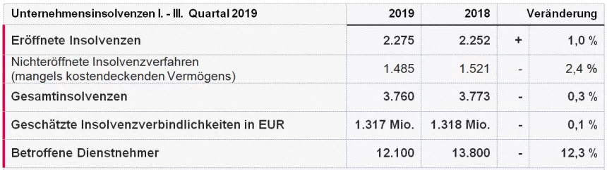 KSV1870 Unternehmensinsolvenzen QI-III 2019 HR