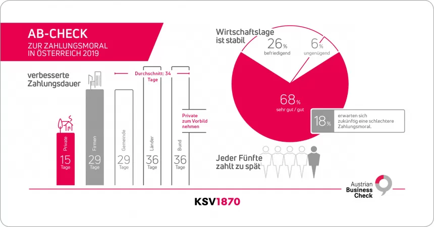 KSV1870 Infografik AB-Check Zahlungsmoral 2019