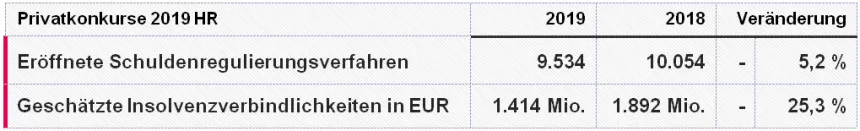 KSV1870 Privatinsolvenzen 2019 HR