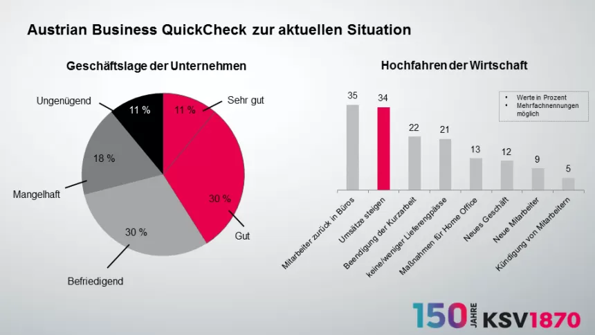 KSV1870 Infografik Austrian Business QuickCheck Juni 2020