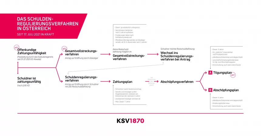 Schul­den­re­gu­lie­rung zum Null­tarif