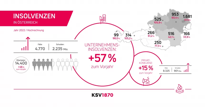 KSV1870 Infografik Insolvenzstatistik 2022