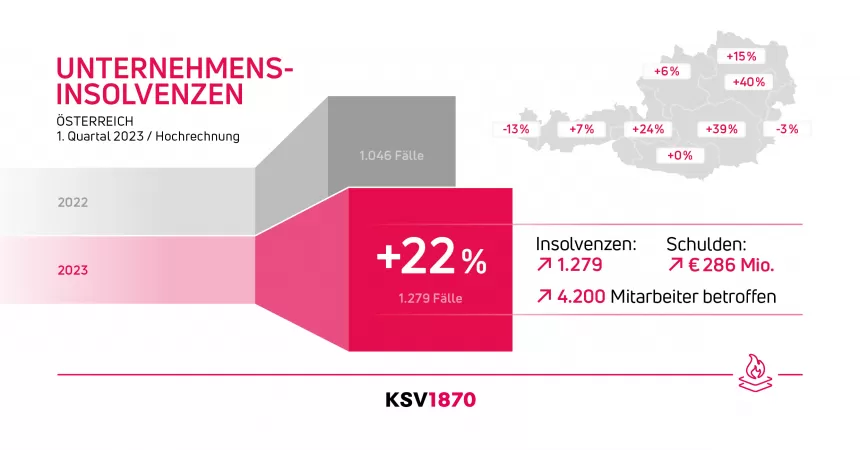 KSV1870 Infografik Insolvenzstatistik Unternehmen 1. Quartal 2023