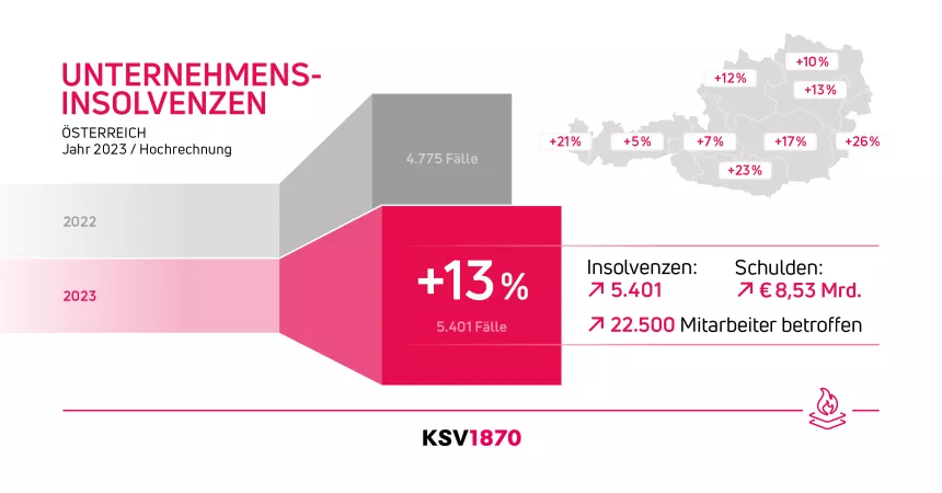 KSV1870 Insolvenzstatistik Unternehmen 2023