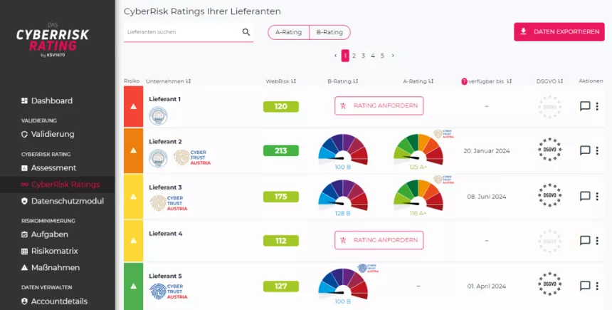 Screenshot des Produktes CyberRisk Manager, auf dem 5 Lieferanten in Spalten zu sehen sind, deren WebRisk Indikator, Ihr Rating falls vorhanden und weitere Merkmale.