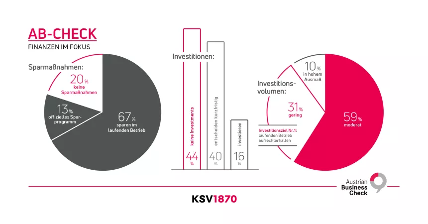 KSV1870 Infografik zur Austrian-Business-Check-Umfrage Finanzen April 2025