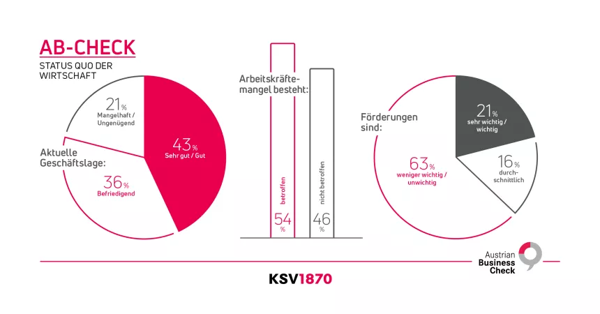 KSV1870 Infografik zur Austrian-Business-Check-Umfrage Wirtschaftslage April 2025