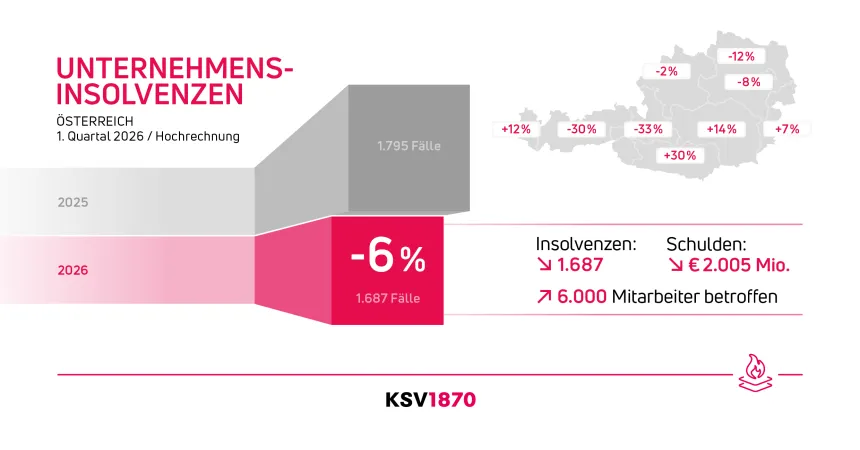 Infografik Unternehmensinsolvenzen 1. Quartal 2026 Hochrechnung