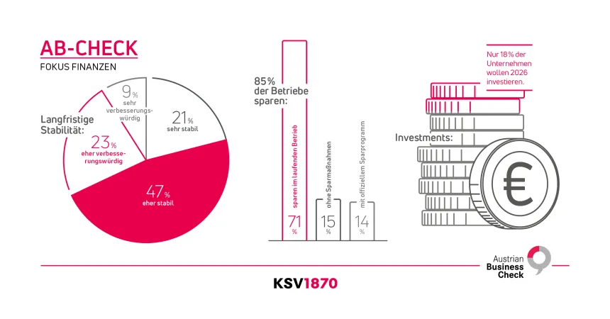 KSV1870 Infografik Austrian Business Check zur Finanzlage Österreichs Unternehmen 2026