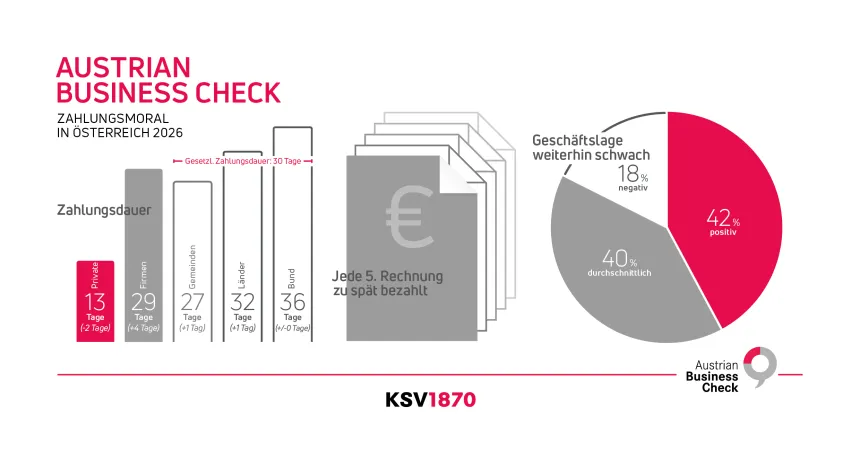 KSV1870 Infografik Austrian Business Check zur Zahlungsmoral in Österreich 2026