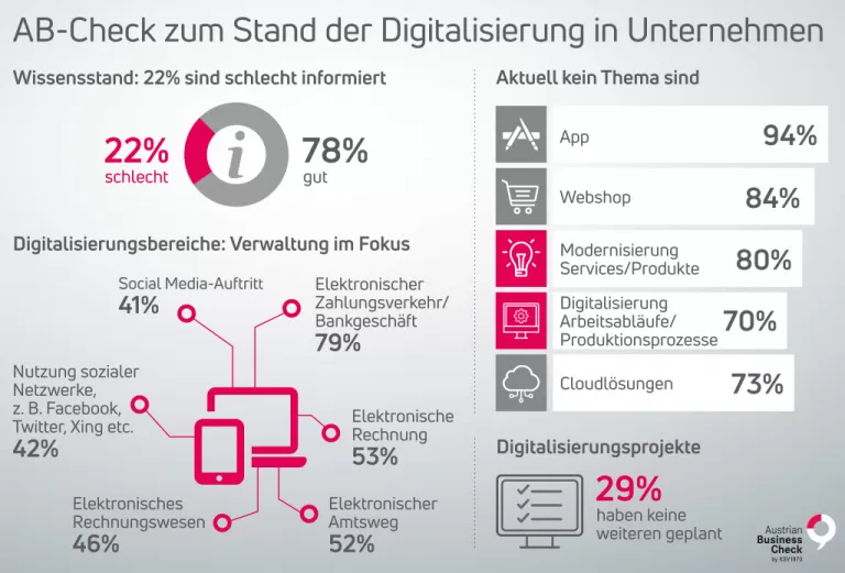 KSV1870 Austrian Business Check 2018 Digitalisierung