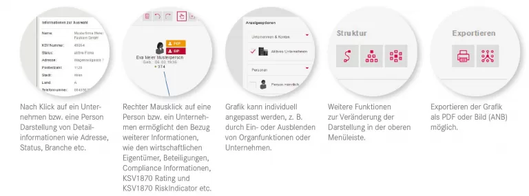5 runde Screenshots als Step by Step Erklärung zur Visualisierung