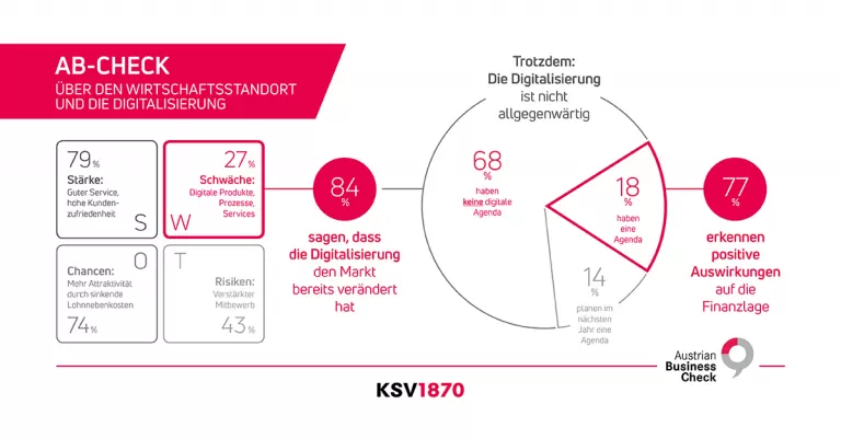 KSV1870 Infografik AB-Check Standort 2019