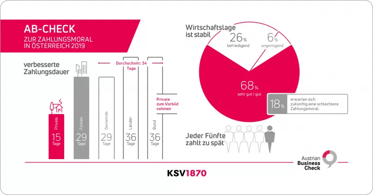 KSV1870 Infografik AB-Check Zahlungsmoral 2019