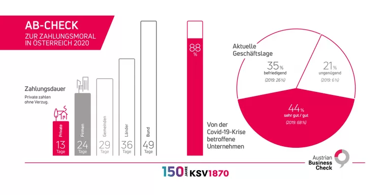 KSV1870 Austrian Business Check Zahlungsmoral 2020