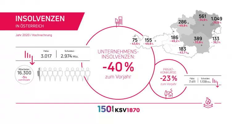 KSV1870 Insolvenzstatistik2020_Infografik_Print