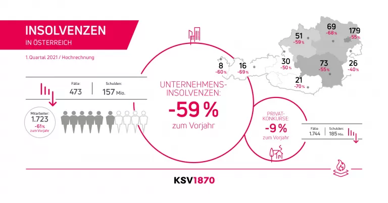 KSV1870 Insolvenzstatistik Q1-2021 Infografik