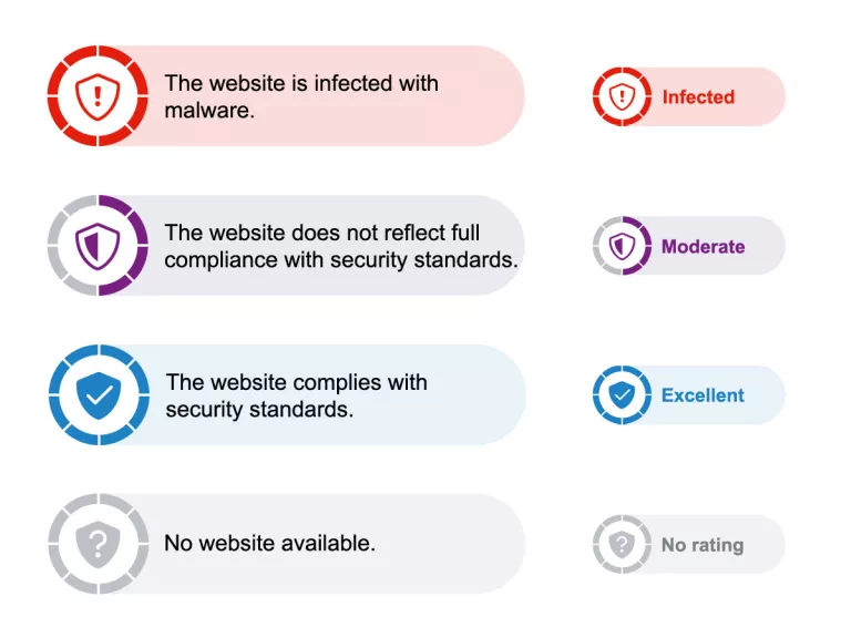 WebRisk Indikator Overview