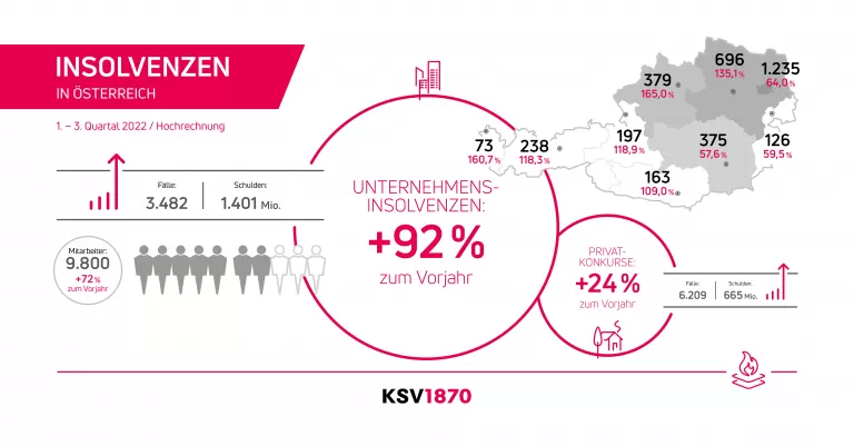 KSV1870 Infografik Insolvenzstatistik Q1-3 2022
