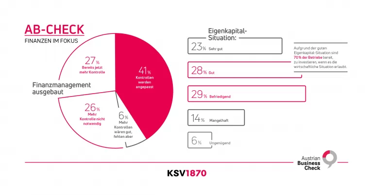KSV1870 Infografik zum Austrian Business Check Finanzen 2023