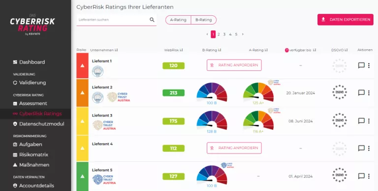 Screenshot des Produktes CyberRisk Manager, auf dem 5 Lieferanten in Spalten zu sehen sind, deren WebRisk Indikator, Ihr Rating falls vorhanden und weitere Merkmale.