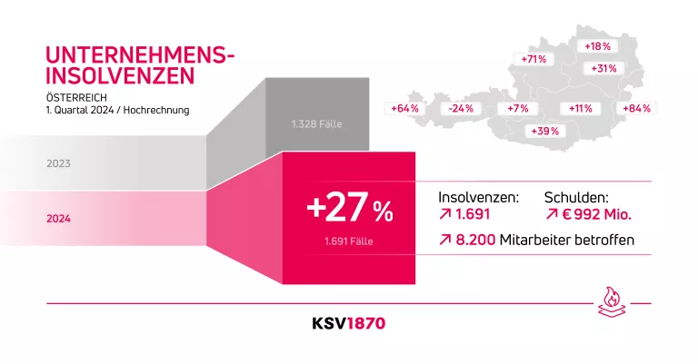 KSV1870 Infografik Insolvenzstatistik Unternehmen 1. Quartal 2024
