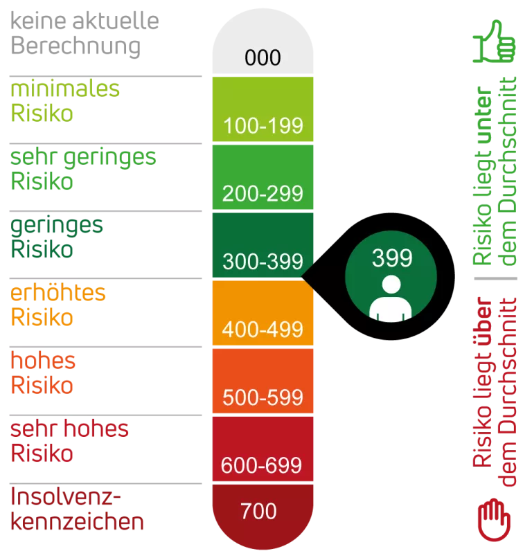 KSV1870 RiskIndicator mit PersonenProfil