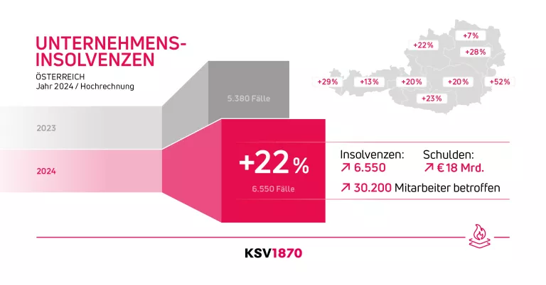 KSV1870 Infografik Insolvenzstatistik Unternehmen 2024 Hochrechnung