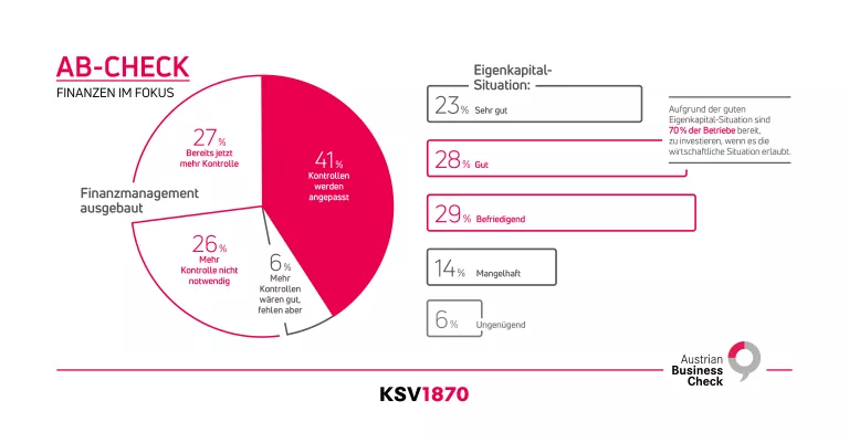 Infografik zum Austrian Business Check 2023