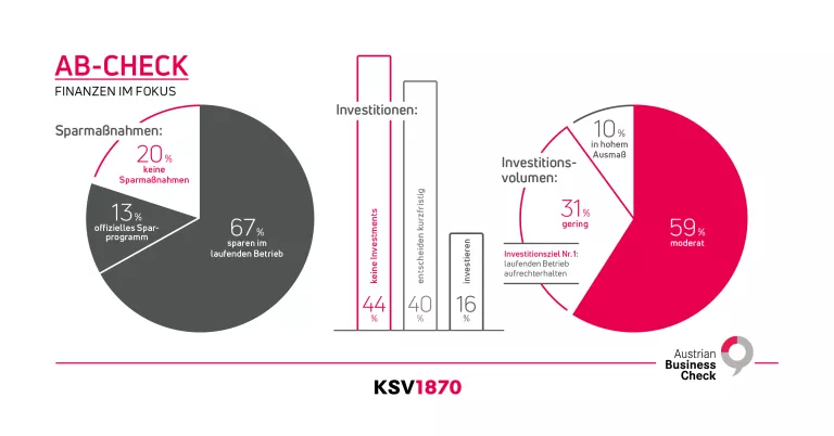 KSV1870 Infografik zur Austrian-Business-Check-Umfrage Finanzen April 2025