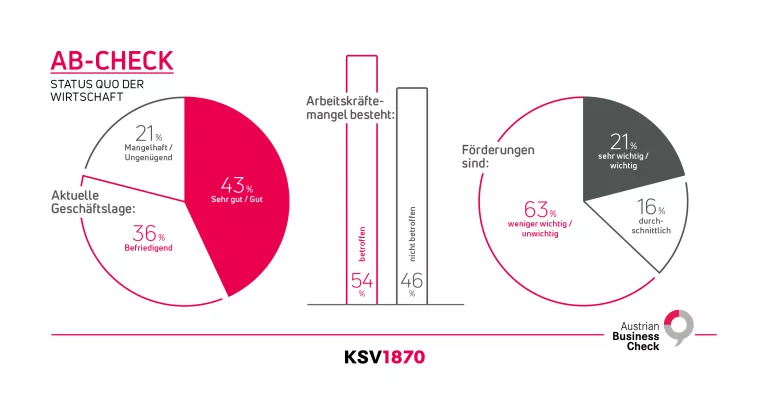 KSV1870 Infografik zur Austrian-Business-Check-Umfrage Wirtschaftslage April 2025