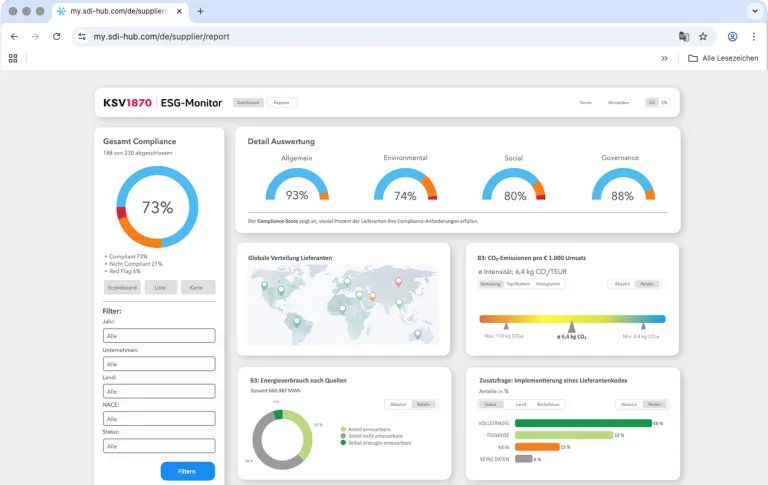 Beispielhafte Bildschirmaufnahme des ESG-Monitors